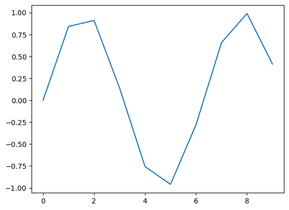 ../_images/lectures_data-man-vis_29_0.png