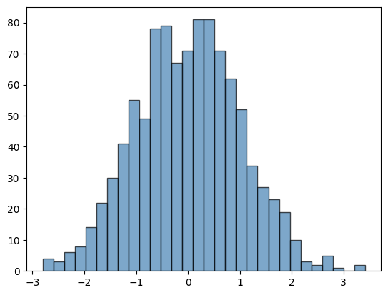 ../_images/lectures_data-man-vis_30_0.png