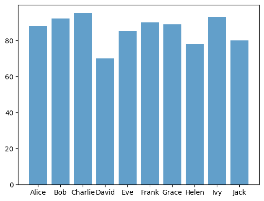 ../_images/lectures_data-man-vis_31_0.png