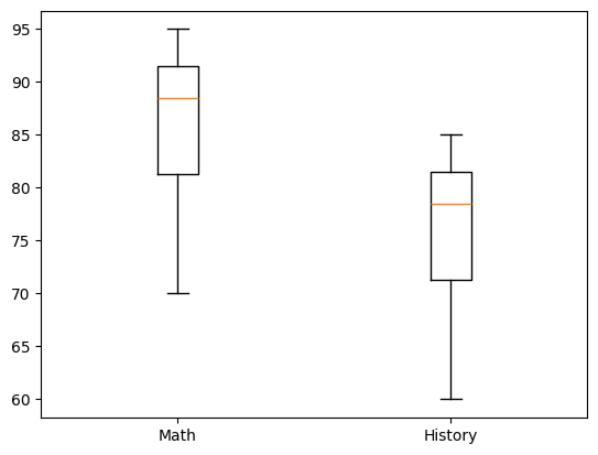 ../_images/lectures_data-man-vis_32_0.png