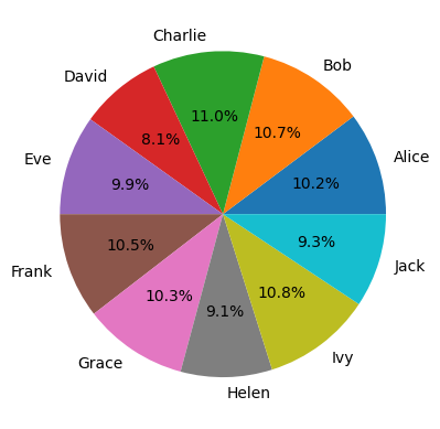 ../_images/lectures_data-man-vis_33_0.png