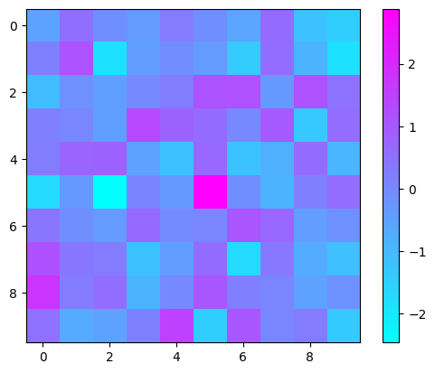 ../_images/lectures_data-man-vis_34_0.png