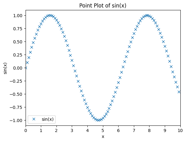 ../_images/lectures_data-man-vis_36_0.png